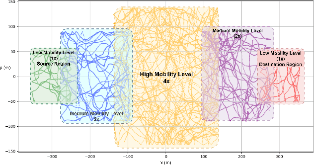 Figure 2 for DeepCQ+: Robust and Scalable Routing with Multi-Agent Deep Reinforcement Learning for Highly Dynamic Networks