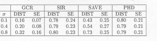 Figure 2 for Linear Contour Learning: A Method for Supervised Dimension Reduction