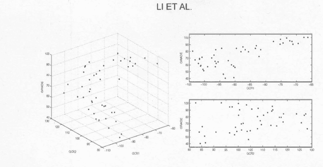 Figure 4 for Linear Contour Learning: A Method for Supervised Dimension Reduction