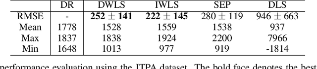 Figure 3 for Estimation of Local Average Treatment Effect by Data Combination