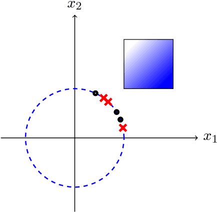 Figure 2 for Optimal dictionary for least squares representation