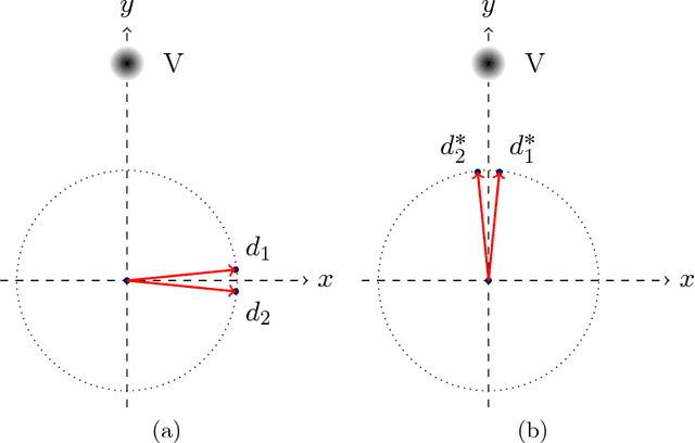 Figure 1 for Optimal dictionary for least squares representation