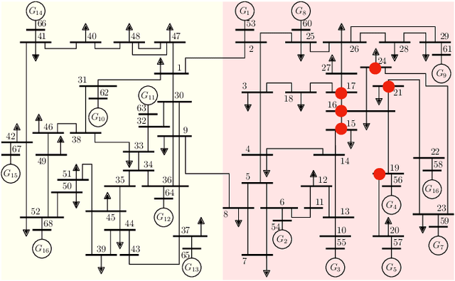 Figure 4 for DeepGraphONet: A Deep Graph Operator Network to Learn and Zero-shot Transfer the Dynamic Response of Networked Systems