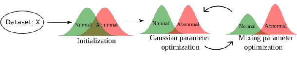 Figure 3 for Analyzing the effect of APOE on Alzheimer's disease progression using an event-based model for stratified populations