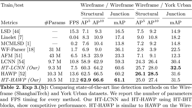 Figure 4 for Deep Hough-Transform Line Priors