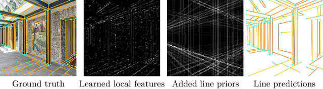 Figure 1 for Deep Hough-Transform Line Priors