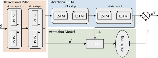 Figure 3 for Joint User and Data Detection in Grant-Free NOMA with Attention-based BiLSTM Network