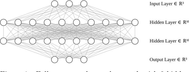 Figure 1 for Learning the structure of wind: A data-driven nonlocal turbulence model for the atmospheric boundary layer
