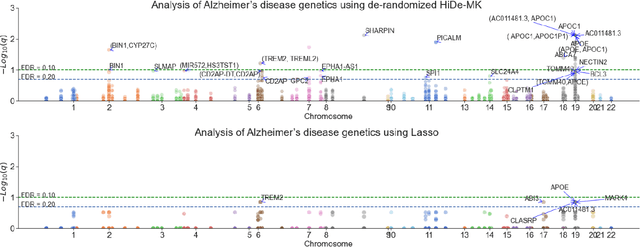 Figure 4 for Deep neural networks with controlled variable selection for the identification of putative causal genetic variants