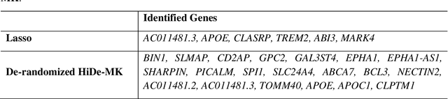 Figure 2 for Deep neural networks with controlled variable selection for the identification of putative causal genetic variants