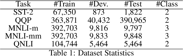 Figure 2 for LadaBERT: Lightweight Adaptation of BERT through Hybrid Model Compression