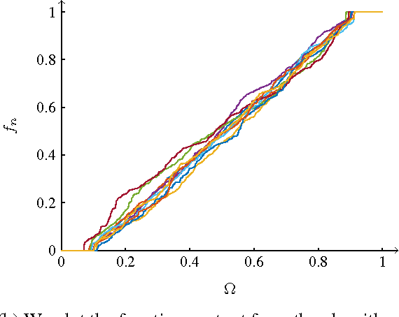 Figure 3 for Analysis of $p$-Laplacian Regularization in Semi-Supervised Learning