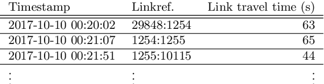 Figure 2 for Multi-output Bus Travel Time Prediction with Convolutional LSTM Neural Network