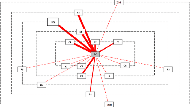 Figure 3 for AIBA: An AI Model for Behavior Arbitration in Autonomous Driving