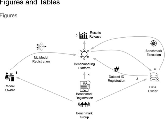 Figure 1 for MedPerf: Open Benchmarking Platform for Medical Artificial Intelligence using Federated Evaluation