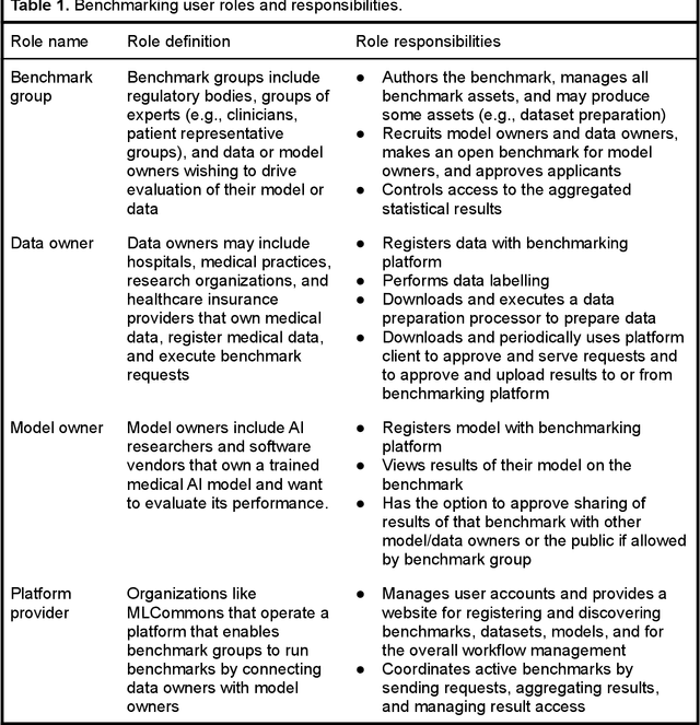Figure 2 for MedPerf: Open Benchmarking Platform for Medical Artificial Intelligence using Federated Evaluation