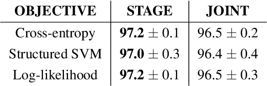 Figure 2 for Scaling Matters in Deep Structured-Prediction Models