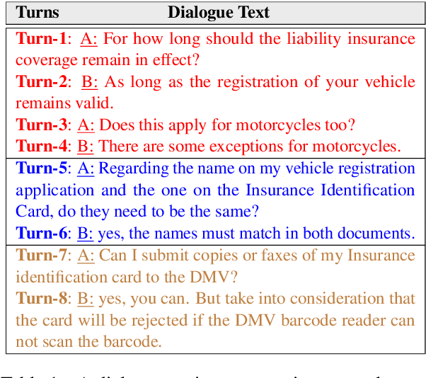 Figure 1 for Improving Unsupervised Dialogue Topic Segmentation with Utterance-Pair Coherence Scoring