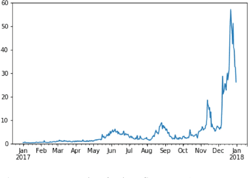 Figure 1 for Characterizing Entities in the Bitcoin Blockchain