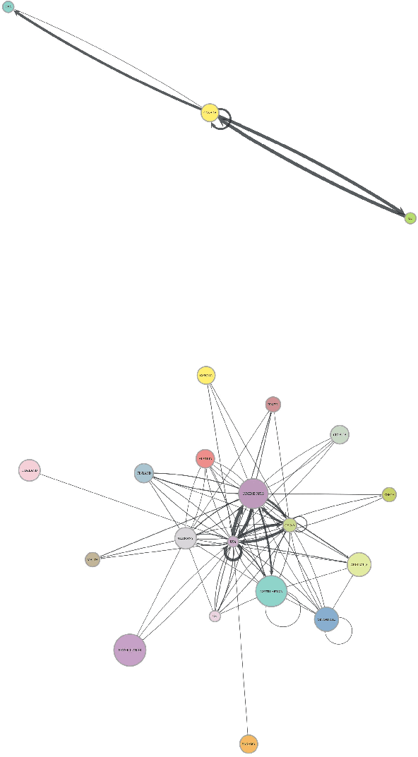 Figure 2 for Characterizing Entities in the Bitcoin Blockchain