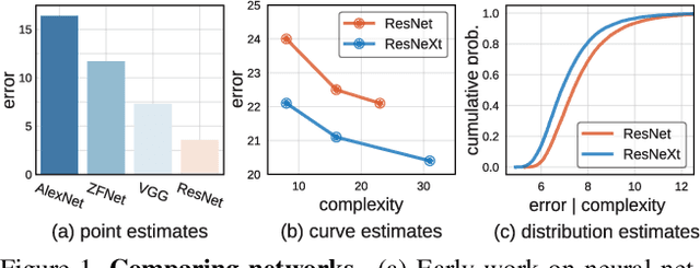 Figure 1 for On Network Design Spaces for Visual Recognition