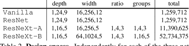 Figure 3 for On Network Design Spaces for Visual Recognition