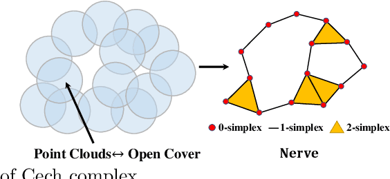 Figure 1 for Global Consistent Point Cloud Registration Based on Lie-algebraic Cohomology