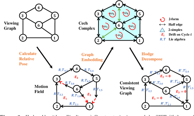 Figure 3 for Global Consistent Point Cloud Registration Based on Lie-algebraic Cohomology
