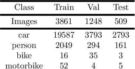 Figure 2 for Physically-admissible polarimetric data augmentation for road-scene analysis