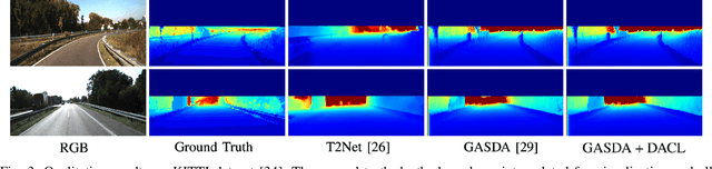 Figure 3 for Learning a Domain-Agnostic Visual Representation for Autonomous Driving via Contrastive Loss