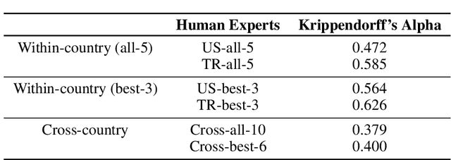 Figure 1 for The Importance of Socio-Cultural Differences for Annotating and Detecting the Affective States of Students
