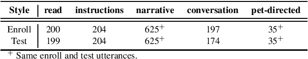 Figure 1 for Learning from human perception to improve automatic speaker verification in style-mismatched conditions