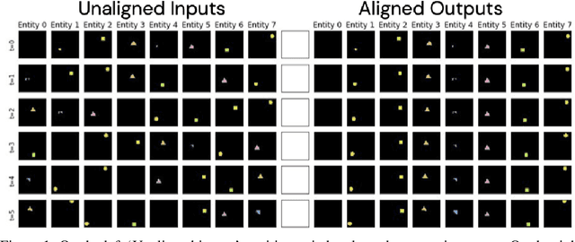 Figure 1 for AlignNet: Unsupervised Entity Alignment