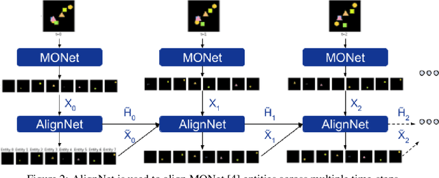 Figure 3 for AlignNet: Unsupervised Entity Alignment