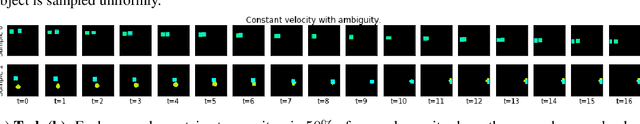 Figure 2 for AlignNet: Unsupervised Entity Alignment