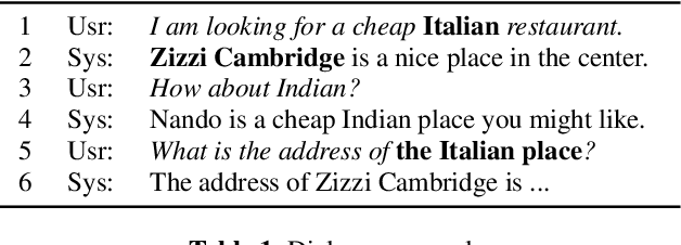 Figure 1 for Action State Update Approach to Dialogue Management