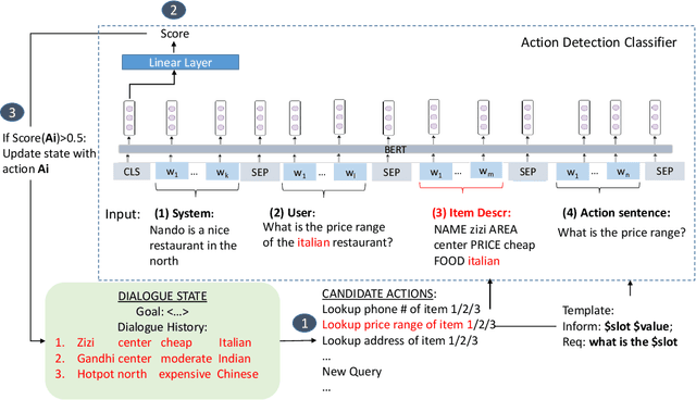 Figure 2 for Action State Update Approach to Dialogue Management