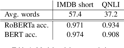 Figure 1 for Text Counterfactuals via Latent Optimization and Shapley-Guided Search