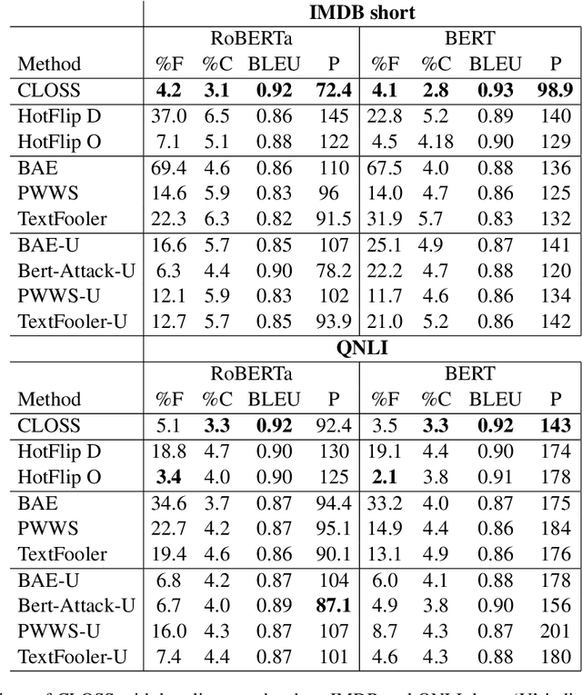 Figure 3 for Text Counterfactuals via Latent Optimization and Shapley-Guided Search