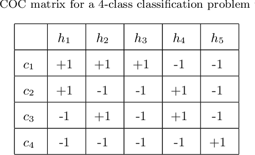 Figure 1 for ECOC as a Method of Constructing Deep Convolutional Neural Network Ensembles