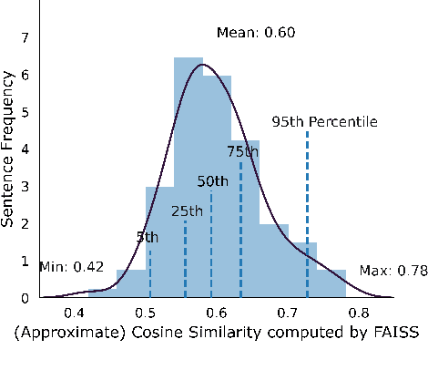 Figure 4 for Samanantar: The Largest Publicly Available Parallel Corpora Collection for 11 Indic Languages