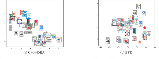 Figure 4 for CrowDEA: Multi-view Idea Prioritization with Crowds