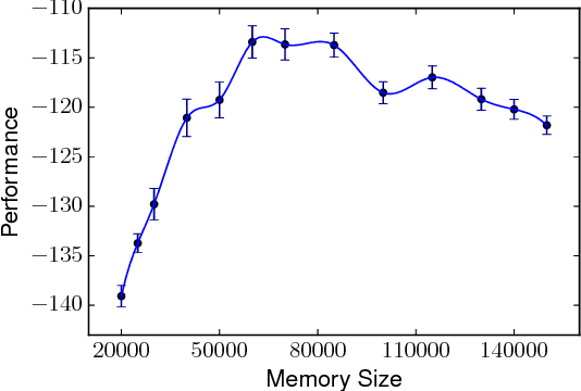 Figure 1 for The Effects of Memory Replay in Reinforcement Learning
