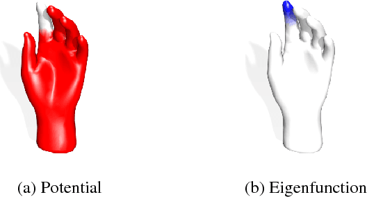 Figure 3 for Consistent Discretization and Minimization of the L1 Norm on Manifolds