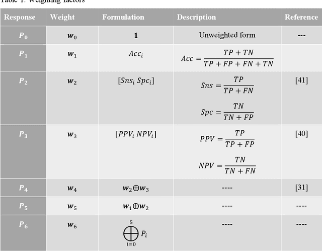 Figure 2 for Multi-Classifier selection-fusion framework: application to NDT of complex metallic parts