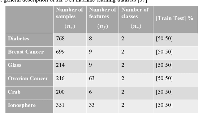 Figure 4 for Multi-Classifier selection-fusion framework: application to NDT of complex metallic parts