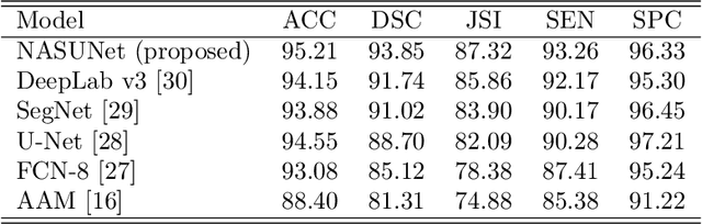 Figure 2 for Automatic Recognition of the Supraspinatus Tendinopathy from Ultrasound Images using Convolutional Neural Networks