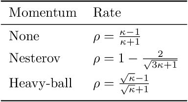 Figure 3 for Convergence and Accuracy Trade-Offs in Federated Learning and Meta-Learning