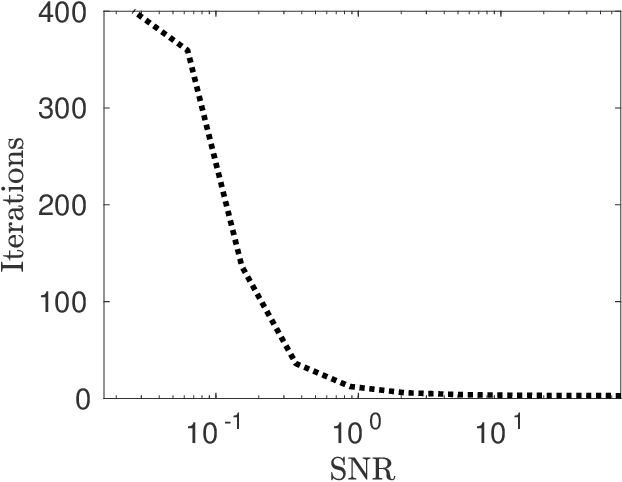 Figure 4 for Dihedral multi-reference alignment