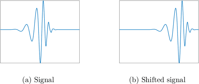 Figure 1 for Dihedral multi-reference alignment